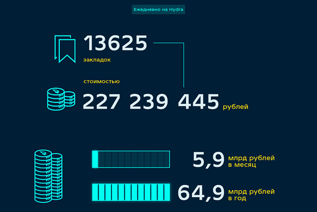 Оригинальный сайт кракен